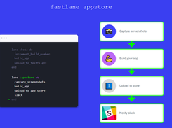 How fastlane works - sample 2