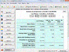 FastMaint-Statistics