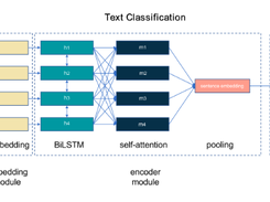 fastNLP Screenshot 1