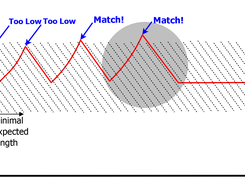 FastPeak Screenshot 3