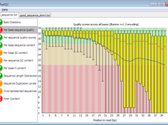 FastQC download | SourceForge.net