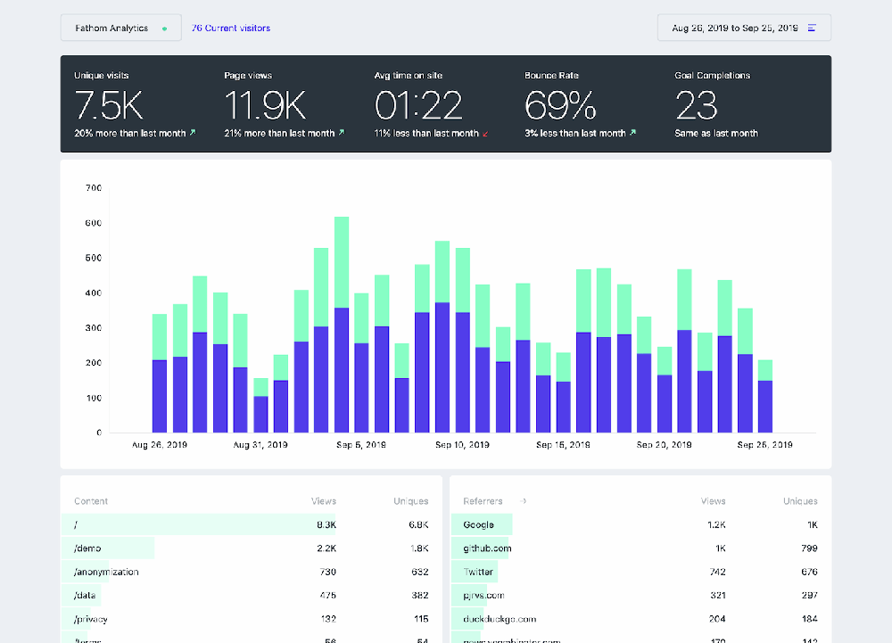 Fathom Analytics Screenshot 1