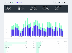 Fathom Analytics Screenshot 1