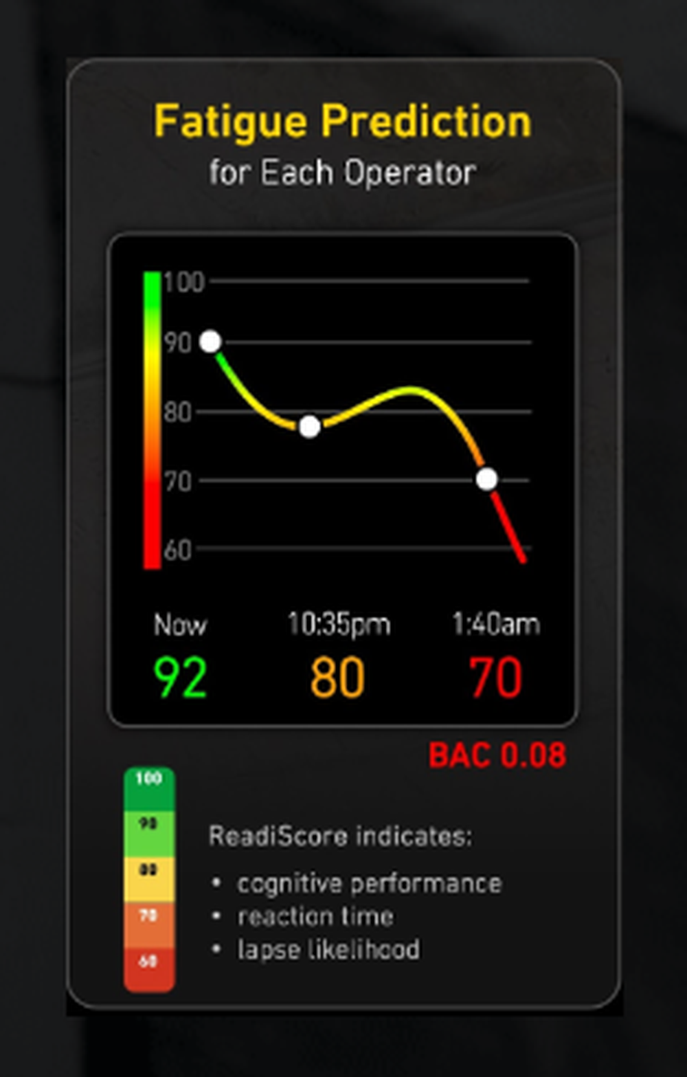 Fatigue Science Screenshot 1