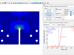 2D model (SAE keyhole specimen), showing probability of failure.