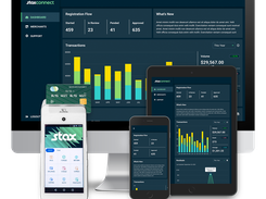 Stax Connect Product Suite