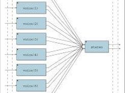 Step 2 : the block-diagram generated by the Faust compiler