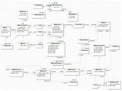 KAOS EMF metamodel