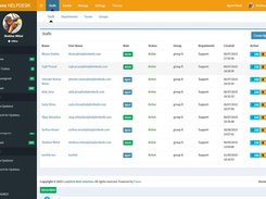 Faveo Helpdesk admin panel - adding agents