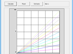 The ten different colored plots