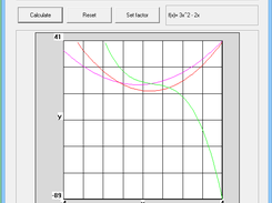 Selected plot has been changed. Another red colored plot.