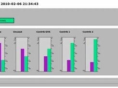 The webinterface to the Commutation Station in readonly mode