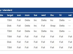 Database Settings