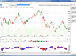 FCharts2 Screenshot 1