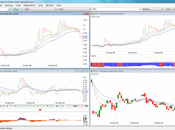 FCharts2 Screenshot 3