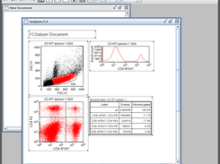 Plots, gates, statistics - it is all there
