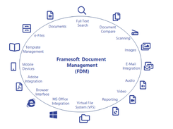 FDM Platform Screenshot 1