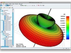 3D radiation pattern plots.