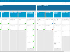 Better than Trello or Kanban, see more with FeatureMap