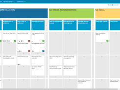 Product Roadmap User Story Mapping