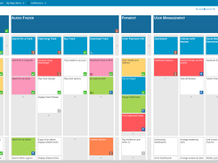 Product Owner User Story Mapping Example