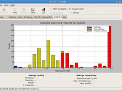 Febrl GUI evaluation page with classification histogram.