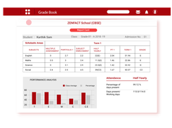 Gradebook Module