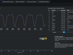 Federator.ai - Application Correlation