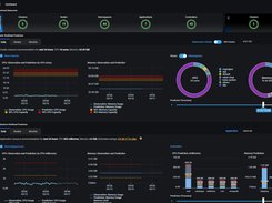 Federator.ai Dashboard