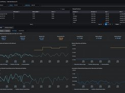 Federator.ai - Workload Predictions and Resource Recommendations