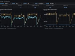 Federator.ai - HPA Auto-scaling