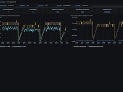 Federator.ai - HPA Auto-scaling