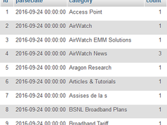 RSS feed analyser output to JDBC