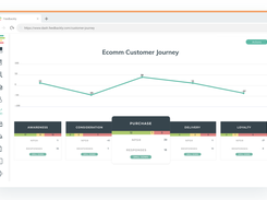 Let us automatically organize your multi-touchpoint feedback collection and show you a real-time overview of your complete customer journey