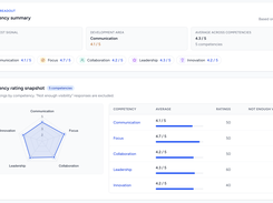 360 review results