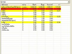 Analyse screen: Requirement Selection part
