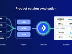 Feedonomics - Product Catalog Syndication 