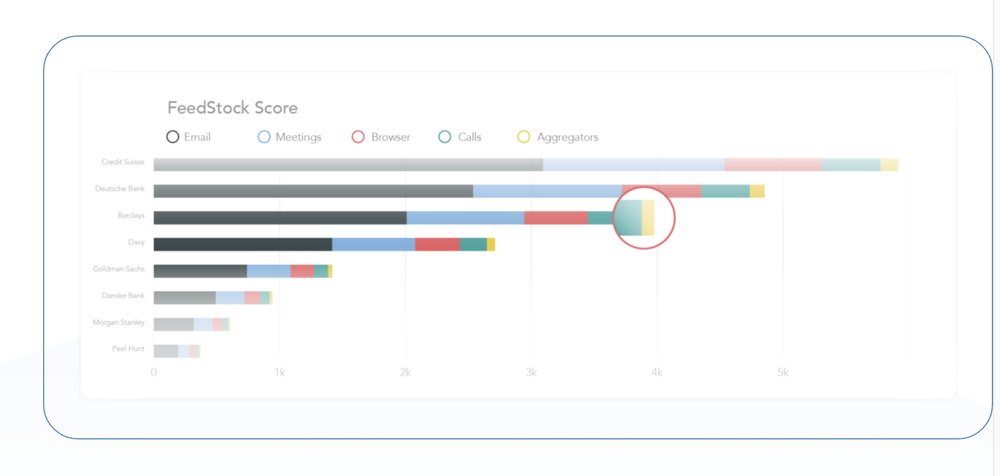 FeedStock Cortex Screenshot 1