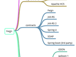 Feature overview