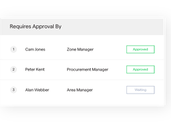 approval routes