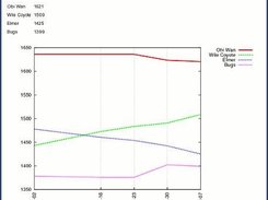 HTML output with Felo rating plot