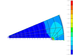 An example - ignition pressurization