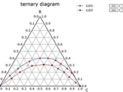 2D ternary plot in SVG.