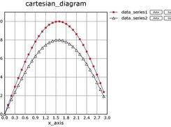 2D cartesian plot in SVG.