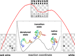 The free energy profile for chess.