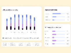 Reporting & Analytics