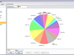 Pie chart