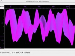 Shows 200 channels (out of 900 present) in one plot.