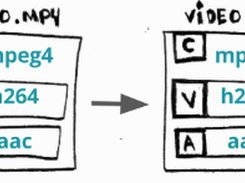 FFmpeg libav tutorial Screenshot 1