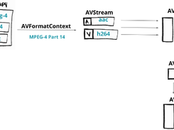 FFmpeg libav tutorial Screenshot 3